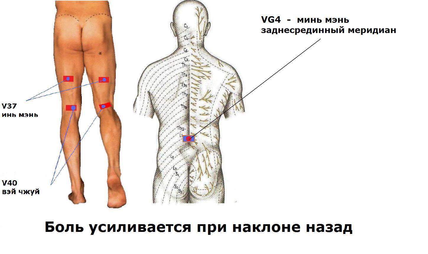 Форумы по болезням печени